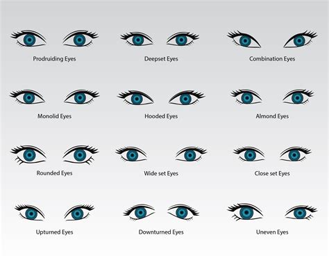 線上測眼型|Eye Shape AI